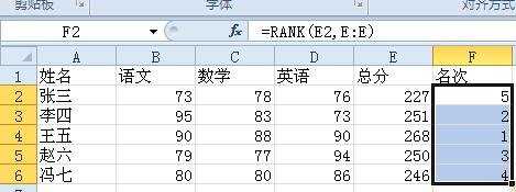 excel中成绩排名次的教程