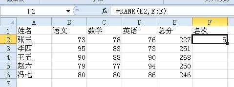 excel中成绩排名次的教程