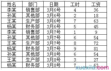 excel表格的分类汇总的教程