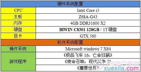 固态硬盘对玩游戏有帮助吗