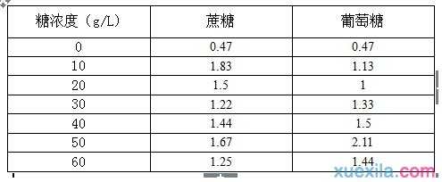 excel绘画折现图的方法