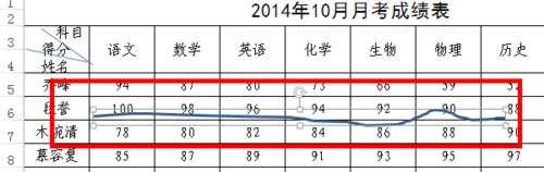 excel表格任意划线的教程