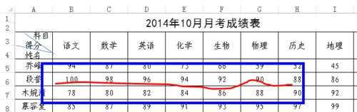 excel表格任意划线的教程