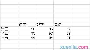 excel表格内加入斜线的教程