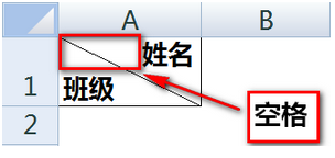 excel表格内加入斜线的教程