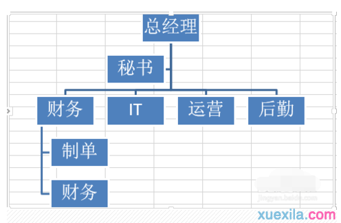 Excel树状图制作教程