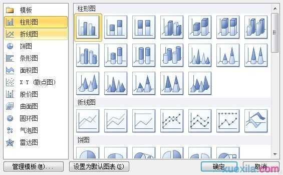 excel中制作图表方法