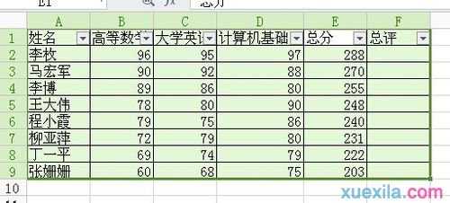 excel表格排序功能的使用教程