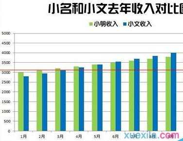 excel制作好看的柱形图方法