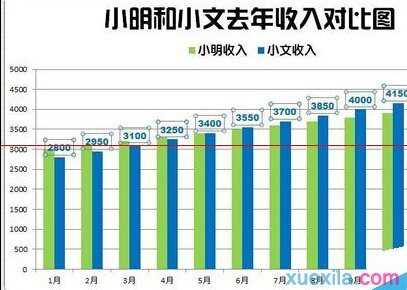 excel制作好看的柱形图方法