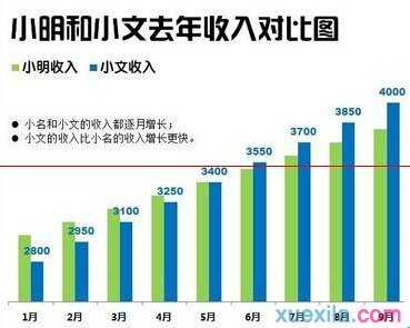 excel制作好看的柱形图方法