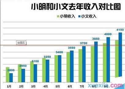 excel制作好看的柱形图方法