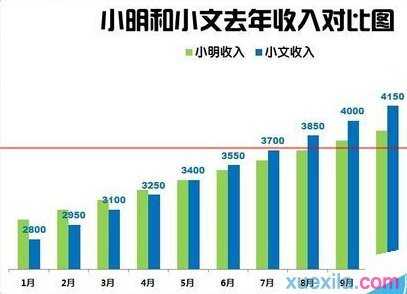 excel制作好看的柱形图方法