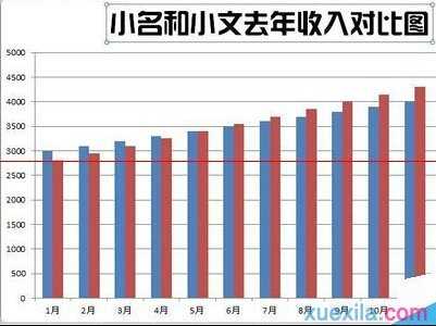 excel制作好看的柱形图方法