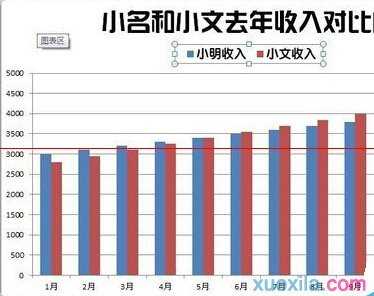 excel制作好看的柱形图方法