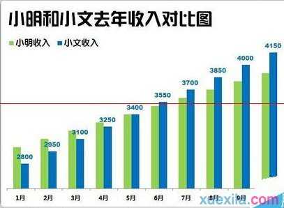 excel制作好看的柱形图方法