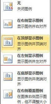 excel制作好看的柱形图方法