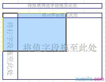 excel2010制作数据透视表的教程