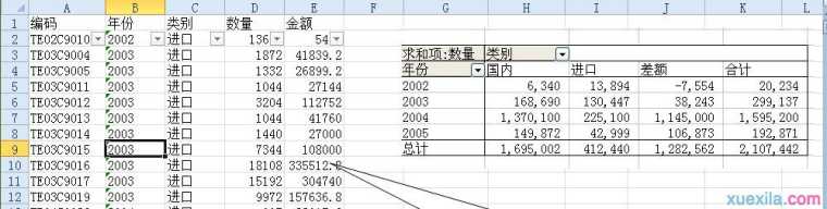 excel2010制作数据透视表的教程