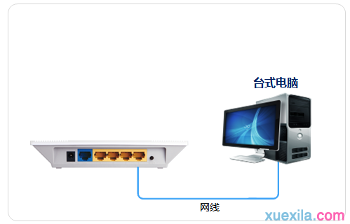 tl-wr746n路由器怎么当无线交换机