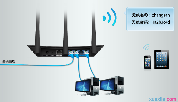 tl-wr746n路由器怎么当无线交换机