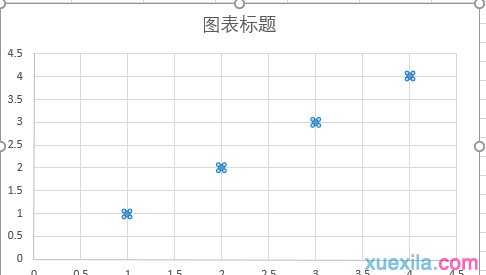 excel2010更改散点图颜色的方法