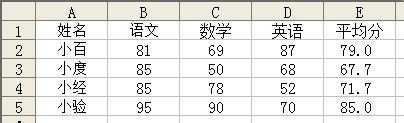 Excel表格怎么用函数设置保留一位小数