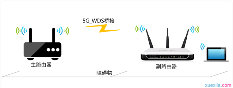 mw4530r路由器怎么设置5g桥接