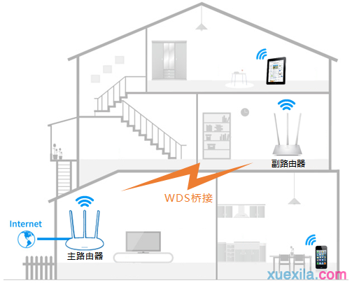 水星路由器mw351r怎么无线wds桥接