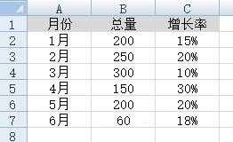 excel2007混合图表的制作教程