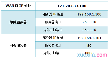 tp路由器wr1041n怎么映射服务器到外网