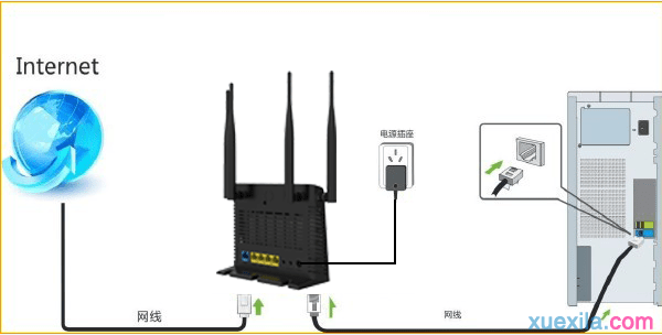 tenda路由器fh365怎么设置静态ip上网