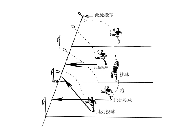 橄榄球中的出界和争边球越位讲解