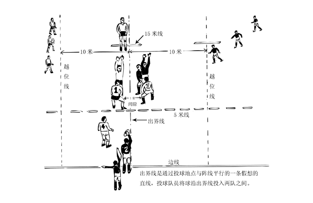 橄榄球中的出界和争边球越位讲解