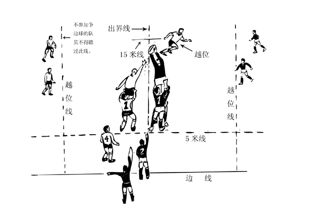 橄榄球中的出界和争边球越位讲解