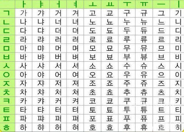 韩语零基础自学,我是“过来人”成功技巧