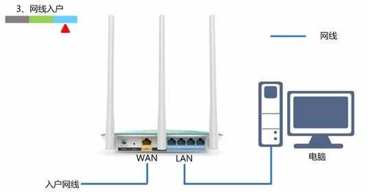 fast路由器怎么插线