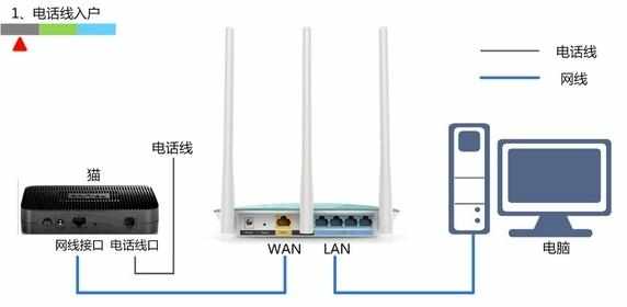 fast路由器怎么插线