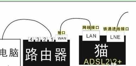 怎样在猫上安装路由器