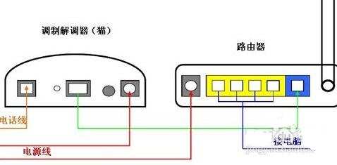 无线路由器的接线方法