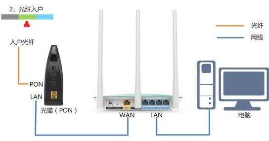 win7无法进入路由器怎么办