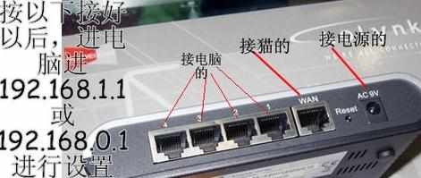 用了路由器还要用猫吗