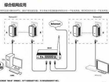 电力猫怎么接路由器