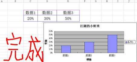 怎么在表格中建立柱形图表