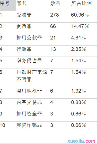 十大中国企业家最易触犯的罪名