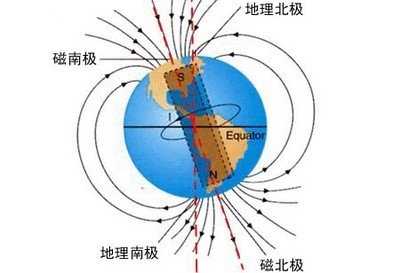 地球磁场是怎么形成的