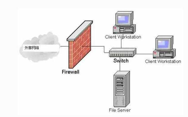 checkpoint与juniper防火墙优缺点是什么