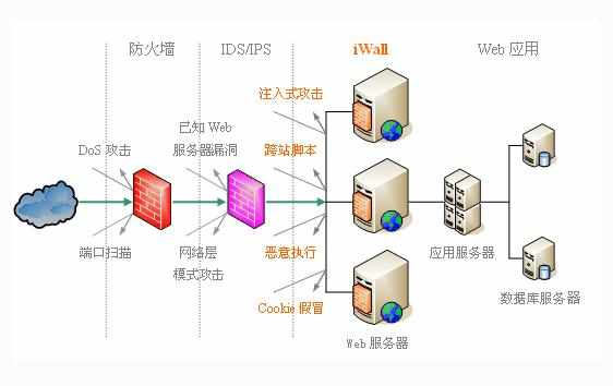 eset防火墙怎么样设置