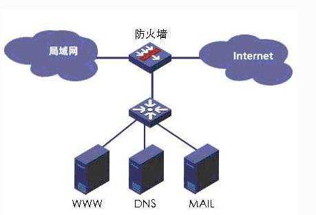 nat防火墙作用是什么