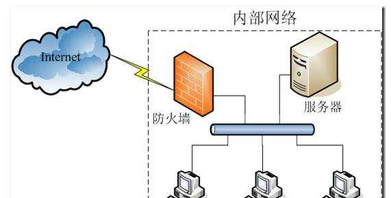 qq被本地防火墙拦截如何解决